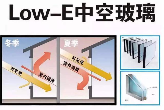 没有这样的门窗，怎么敢称“别墅豪宅”？