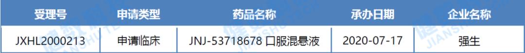 强生旗下RSV融合蛋白抑制剂首次在华申报临床，7.13-7.19审评周报