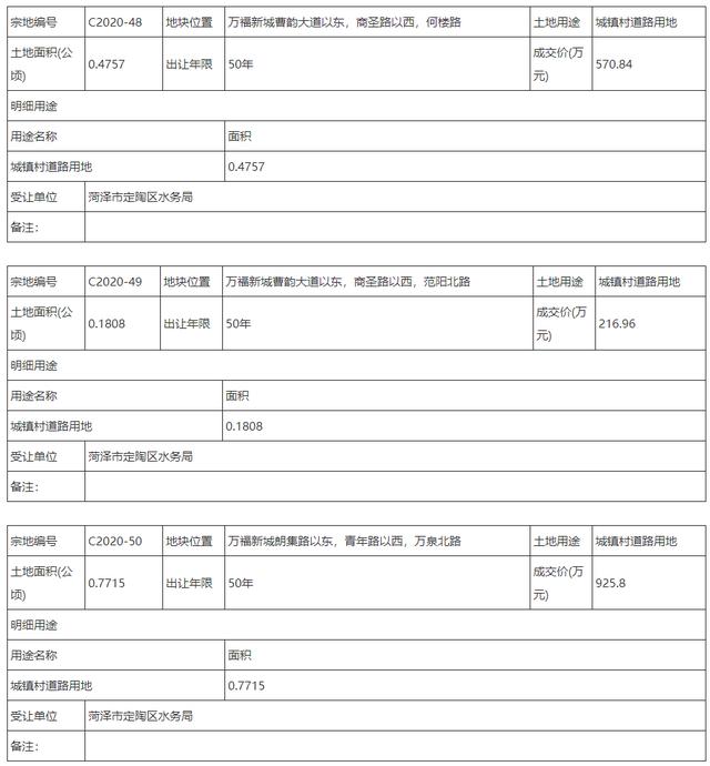 菏澤16宗國有土地掛牌出讓