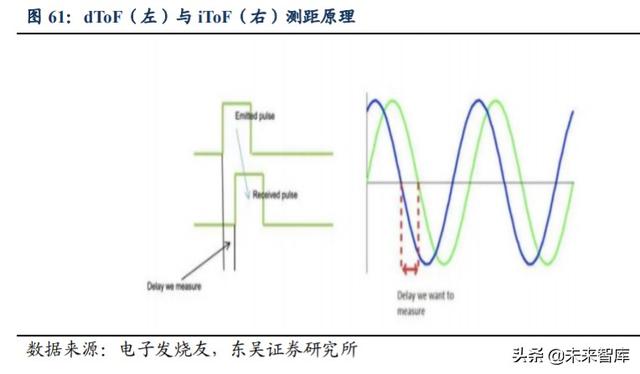 光学行业投资策略：技术创新+多领域需求扩展，景气度全面提升