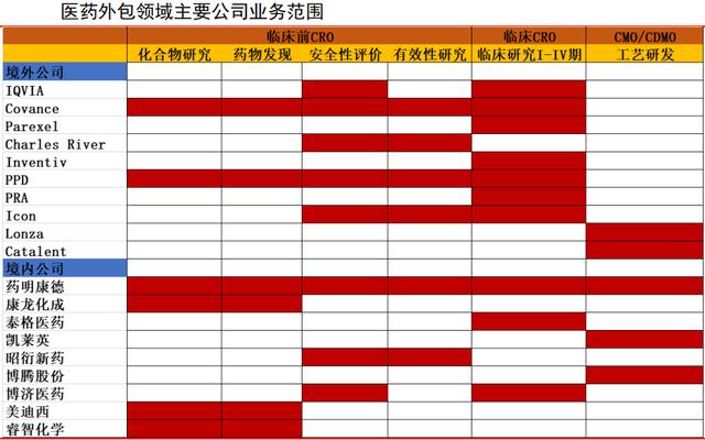 梳理高瓴资本投资的三只医药龙头股！