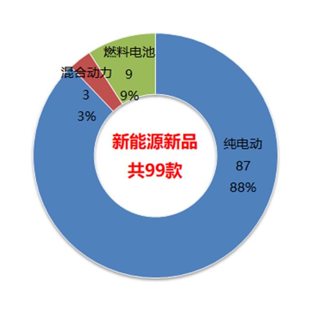 如今什么客车最为流行？工信部最新客车产品公告告诉您