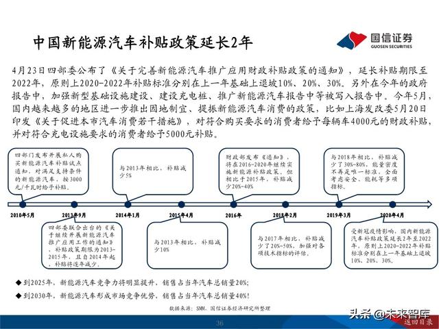 锂行业深度报告：把握锂行业结构性投资机会