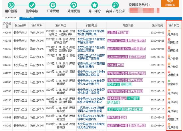 产品单一、屡遭投诉｜“佛系”长安马自达能走多远？