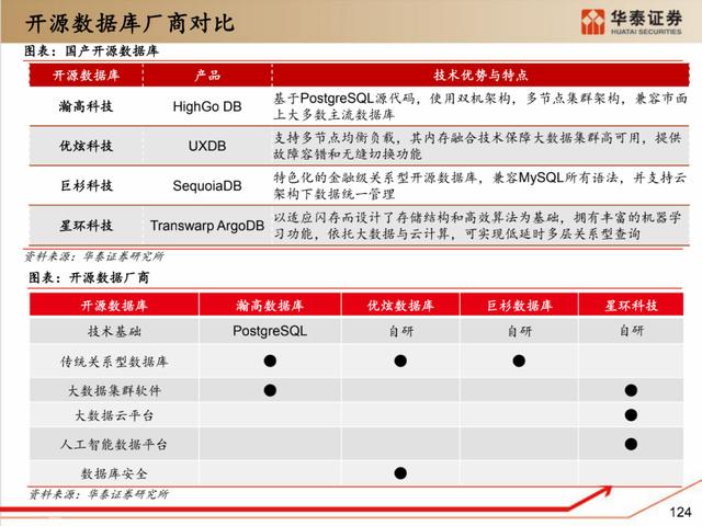 深度解析：国产化软硬件全景梳理