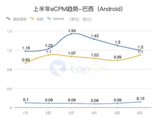 买量必读：2020H1全球手游买量与变现数据报告