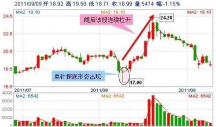 A股：这十只医药细分龙头股未来有望翻倍上涨，值得投资者关注