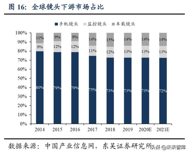 光学行业投资策略：技术创新+多领域需求扩展，景气度全面提升