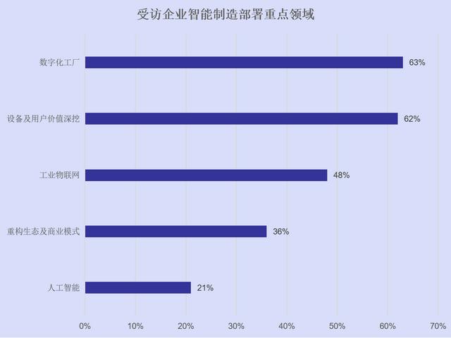 产业研究院 | 制造业企业智能化升级改造