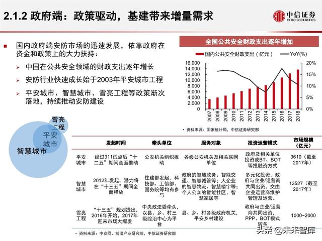 安防行业深度报告：海康大华，驶入视频物联网大蓝海的安防王者
