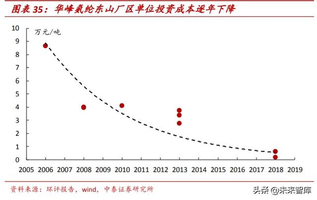 氨纶行业专题报告：面料“味精”稳步增长，成本曲线铸就龙头优势