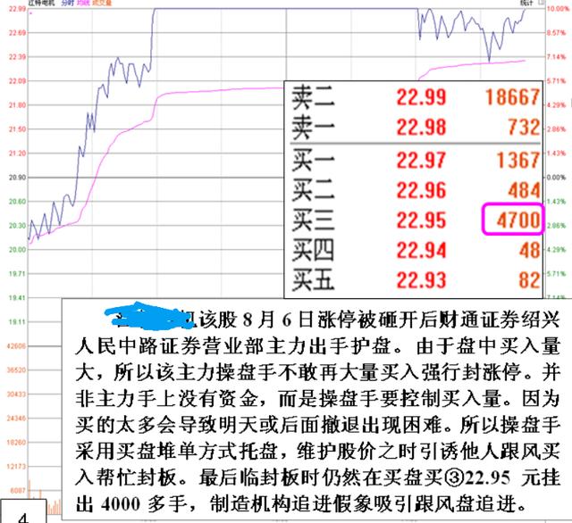涨停板被砸开后，如何通过盘口确定主力的护盘