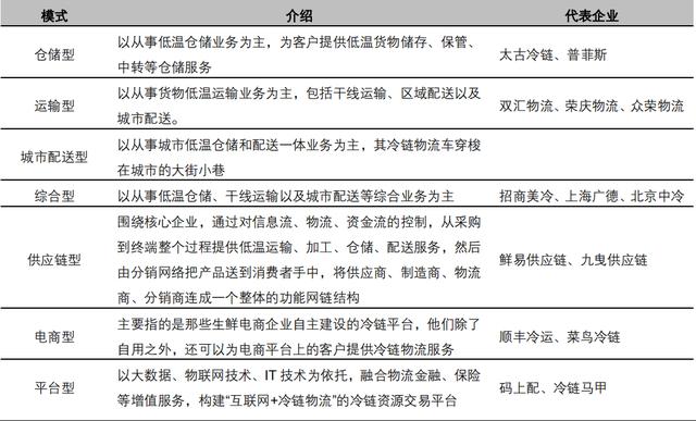 后疫情时代，政策扶持带动冷链物流成为率先落地的新基建设施之一