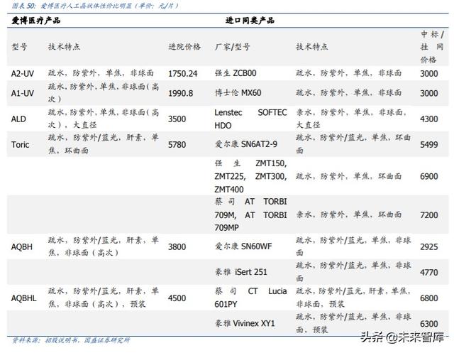爱博医疗深度解析：专注创新的眼科器械龙头企业
