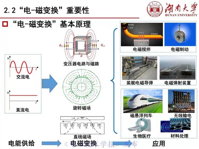 罗安院士：电能变换技术和装备的挑战与创新