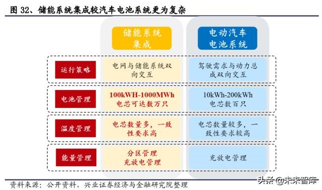储能行业投资策略：储能为何如此重要？新能源上位的必经之路