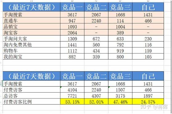 如何学习淘宝运营？