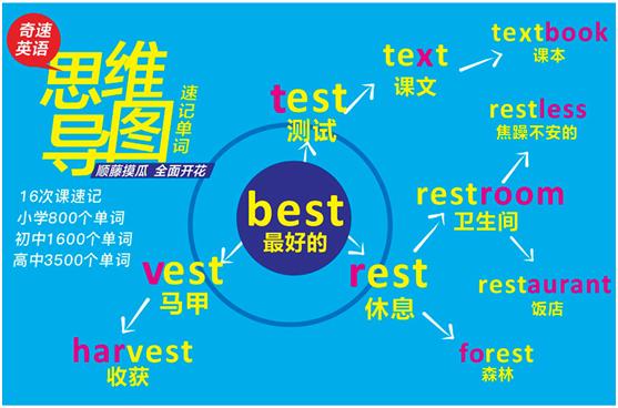初中生单词速记：7组图，记60个习语，500个单词