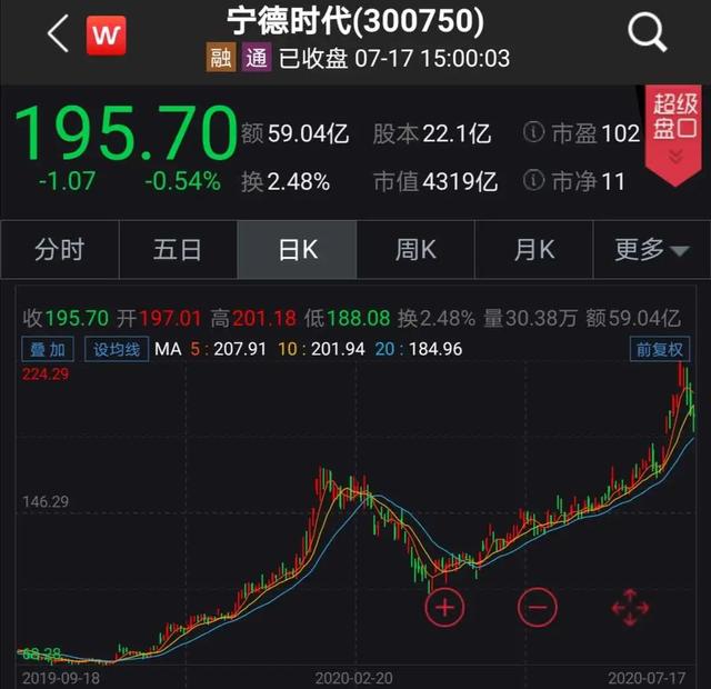 百亿订单，大众又添新伙伴——万向一二三