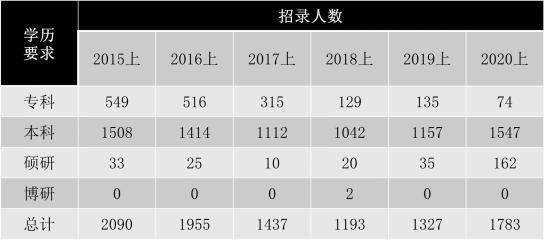 2020칫Աش仯п33%ѧ