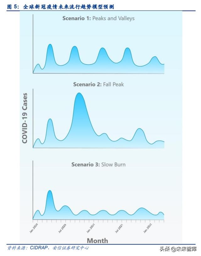 新冠疫苗专题报告：未来市场空间广阔，多技术路径百家争鸣