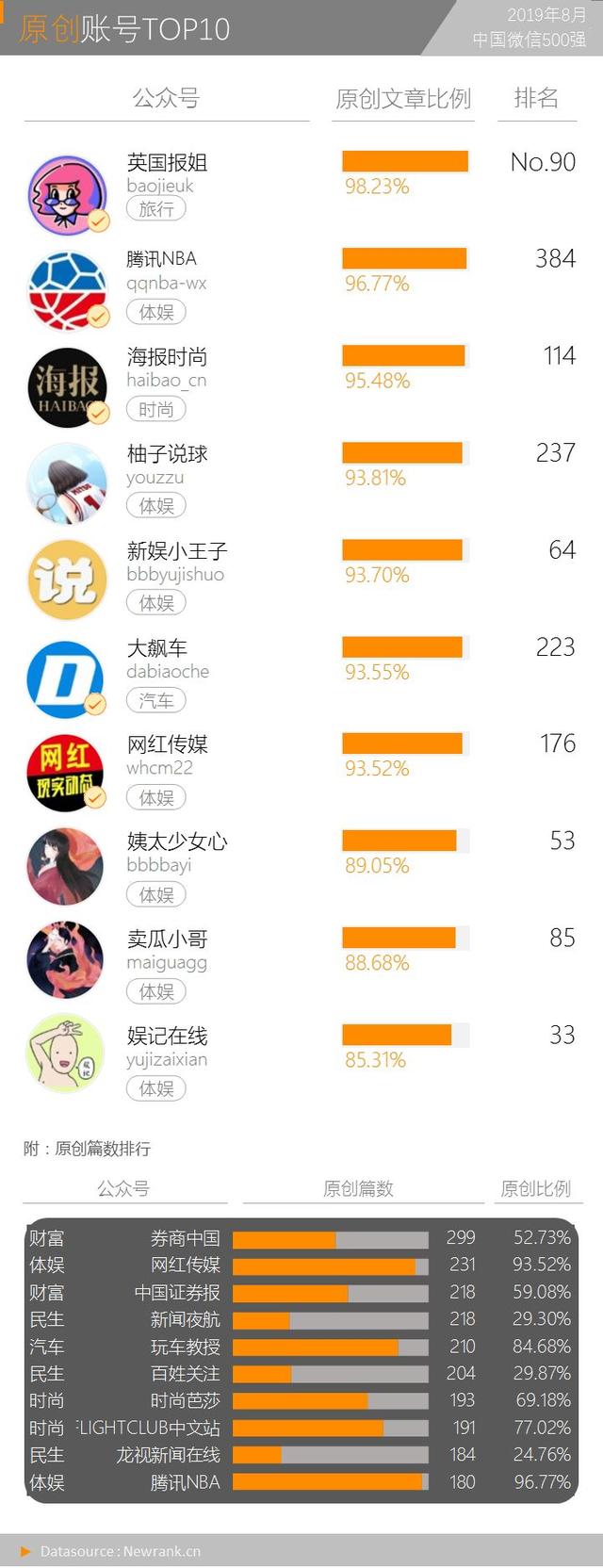 打开率1.9%，常读用户比11%，你达到公众号的基准线吗？