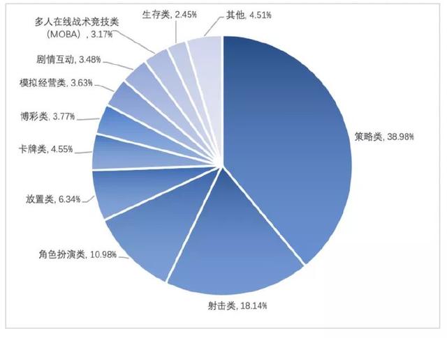 网游已成为网民刚需，4000亿市场或又将成为腾讯和阿里新战场