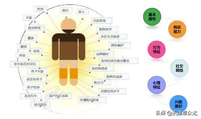 sns营销策划方案（SNS营销的六大步骤）