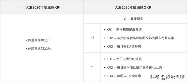 设计师如何正确制定和评估绩效考核？来看大厂高手的方法！