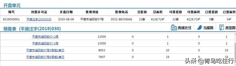 楼盘消息，华林国际公馆东区预售证显示价格8000元左右