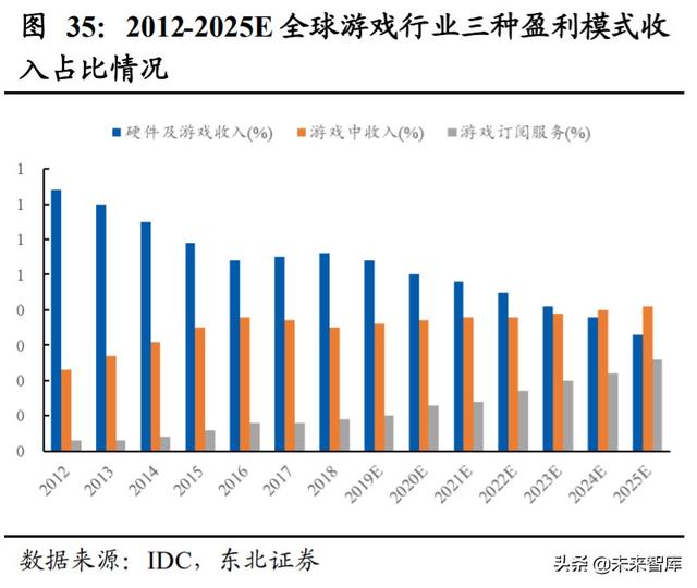 顺网科技深度解析：网吧龙头升级，打造综合型云服务公司