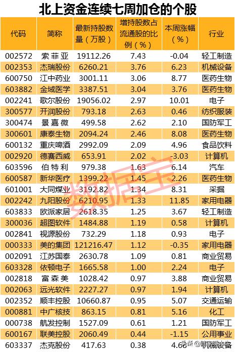 爆买近500亿！万亿外资扫货A股，重点加仓电子行