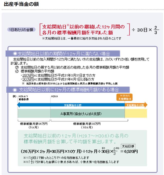 拥有一张日本的健康保险证，能省多少钱？