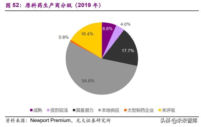 医药外包行业深度报告：API+，全球产业大转移，褪去周期迎成长