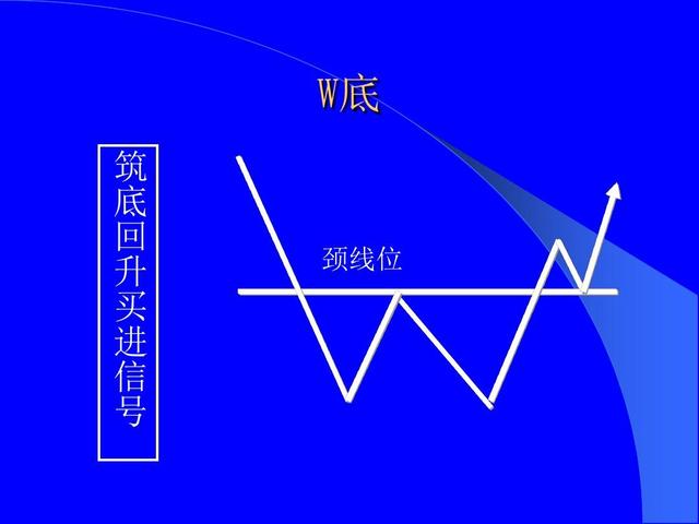 股票技术形态大全（全图版）；进场位置和应对