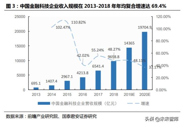 金融科技专题报告：从蚂蚁上市看金融科技生态圈