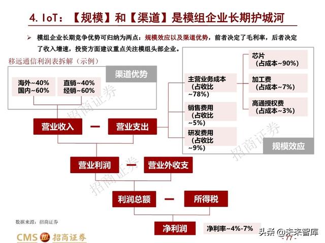 新基建四大赛道113页深度解析：在变革中寻求确定性投资机会