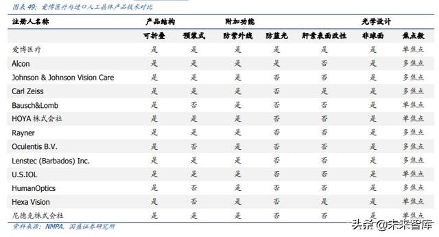 爱博医疗深度解析：专注创新的眼科器械龙头企业