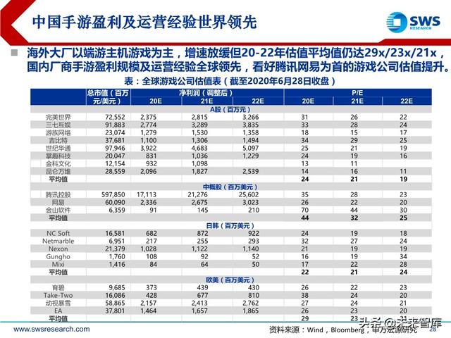 互聯網傳媒行業中期策略：流量分發新格局，5G應用新起點