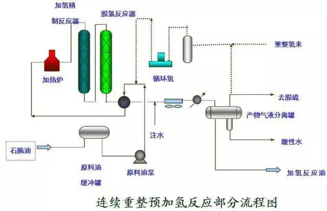 东道尔水处理：150张化工工艺流程图来了，建议收藏转发
