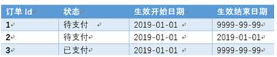 数据仓库中的拉链表