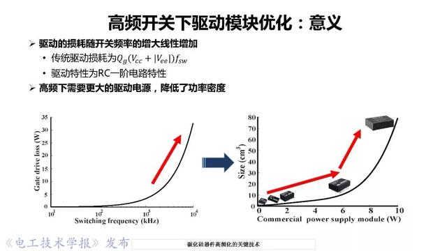 華中科技大學(xué)彭晗教授：碳化硅器件高頻化的關(guān)鍵技術(shù)