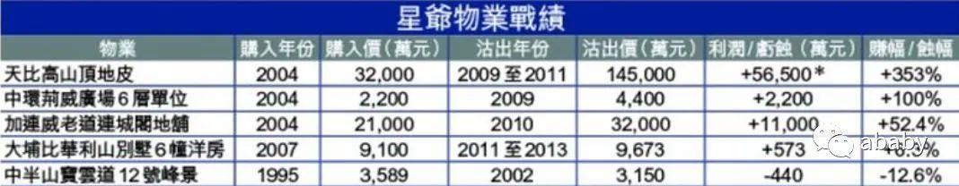 张柏芝1.3亿出售与谢霆锋昔日爱巢，内景曝光装