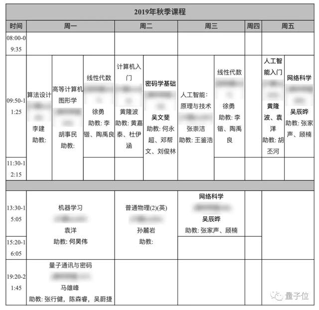 清华姚班/智班2020级新生来了！中国奥数新晋“一姐”在列