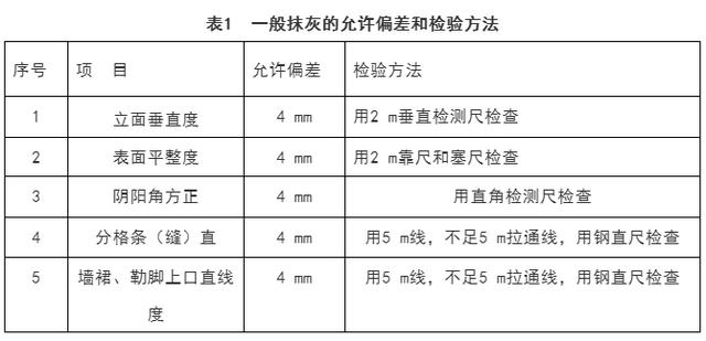 中铁抹灰技术全交底！值得收藏