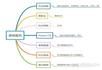 新股解读｜CRO赛道美如舫，泰格医药能否顶格打新？