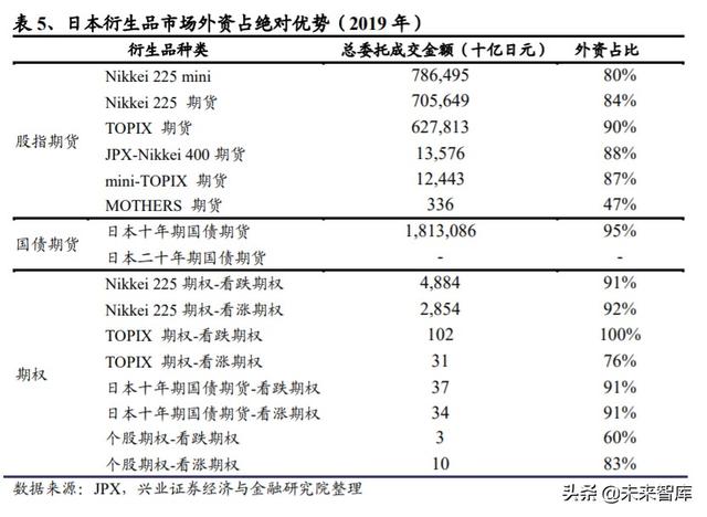 证券行业专题报告：借鉴日韩，探寻外资券商对竞争格局的影响