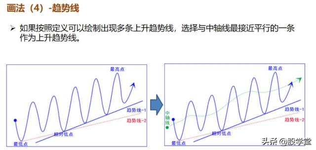最新期货实战交易策略图解！（收藏版）