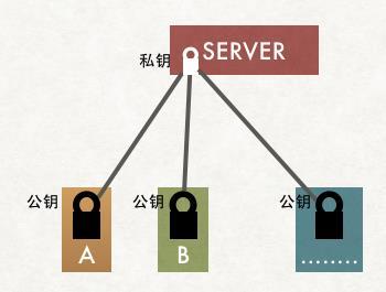 https网站建设