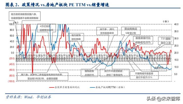 房地产行业专题报告：挖掘房地产价值宝藏，驱动不一样的估值提升